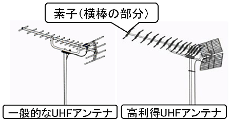 水銀灯の障害