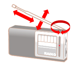 【FMラジオの場合】アンテナの向きを変える