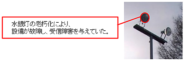 近隣の工場や電気設備等による受信障害2